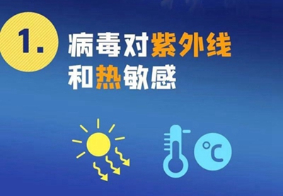 新型冠狀病毒來勢洶洶，紫外線殺毒必不可少！