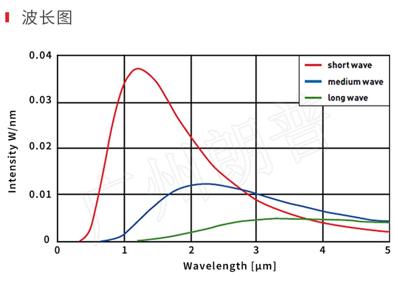 紅外線(xiàn)加熱器的節(jié)能效果，紅外線(xiàn)加熱取代熱風(fēng)加熱