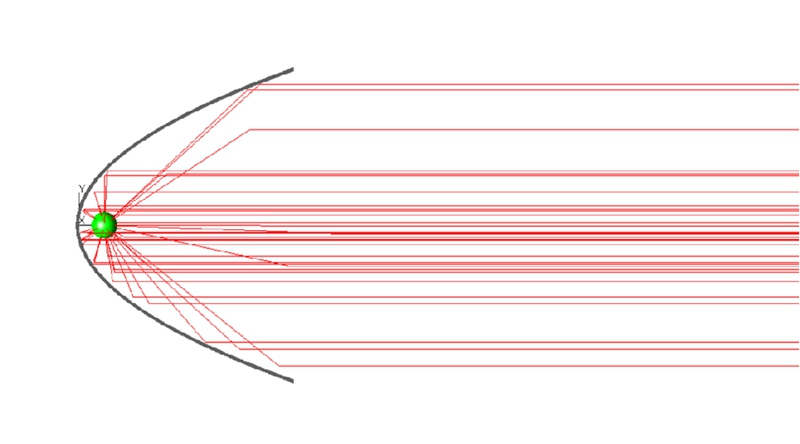 準(zhǔn)直太陽(yáng)光模擬器如何準(zhǔn)確還原太陽(yáng)光的光譜和傳播方向?
